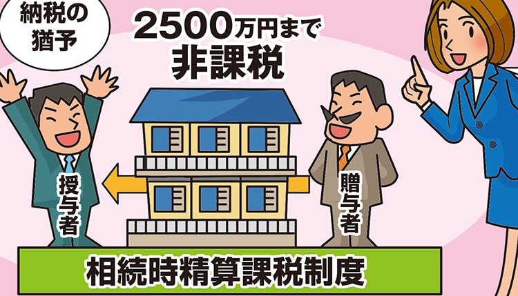 贈与税・その他の税⾦対策