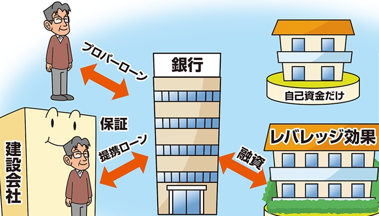 借り入れの意外なメリット