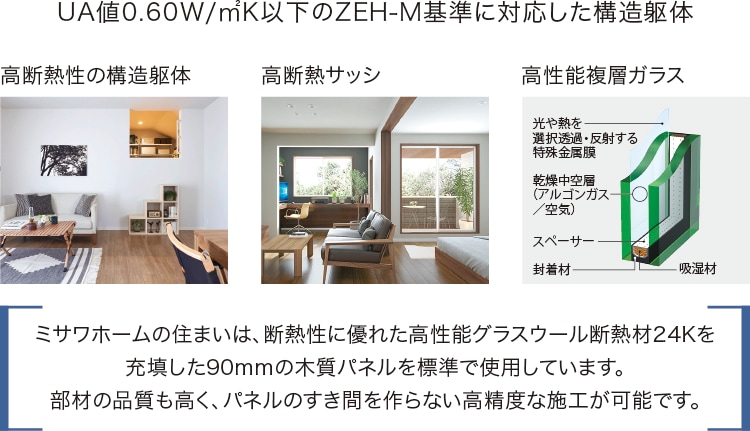 UA値の0.06W/m2・K以下のZEH-M基準に対応した構造躯体