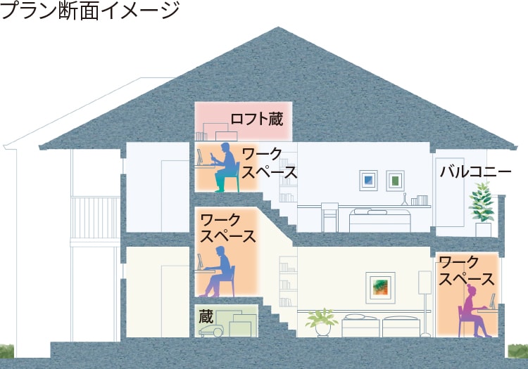 プラン断面イメージ