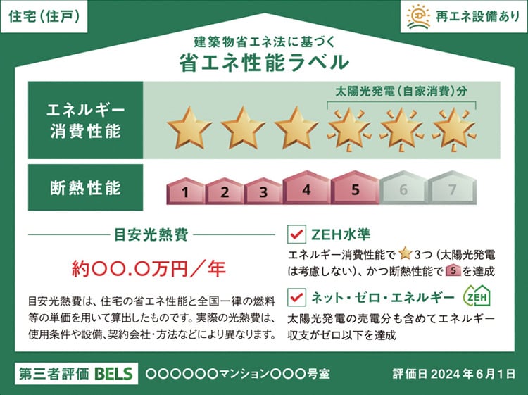 省エネ性能