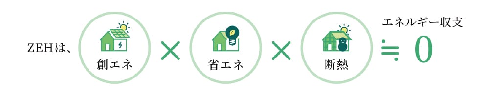 エネルギー収支