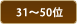 31`50