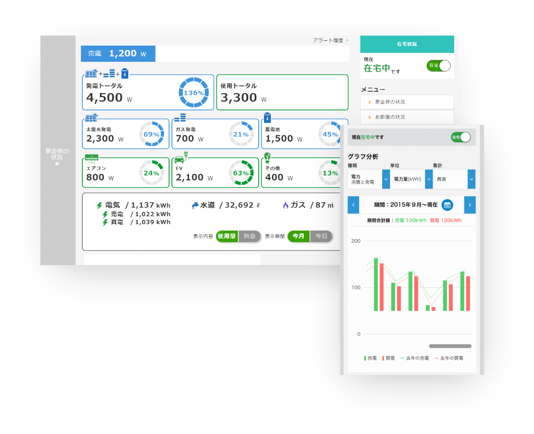 Linkgates リンクゲイツ ミサワホームのiot住宅