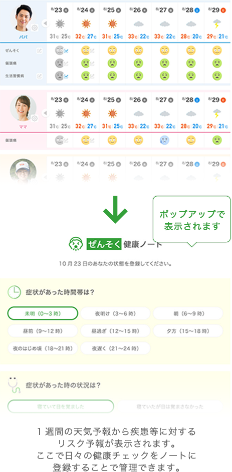 1週間の天気予報から疾患等に対するリスク予報が表示されます。ここで日々の健康チェックをノートに登録することで管理できます。
