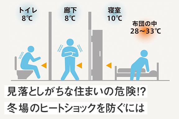 見落としがちな住まいの危険！？冬場のヒートショックを防ぐには