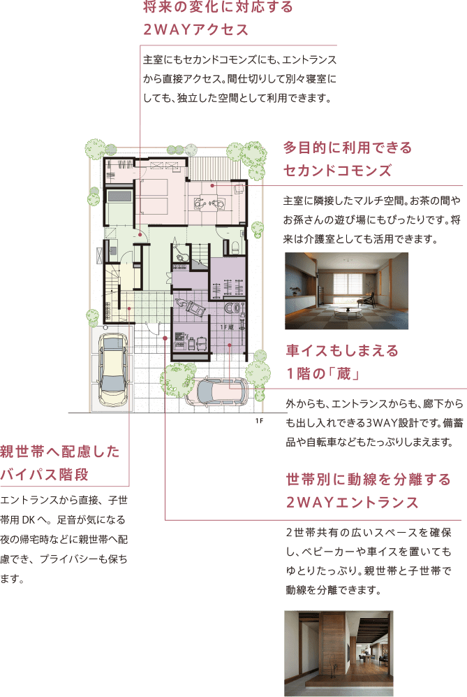 二世帯・三世代住宅 ほどほど同居プラン 間取り1F