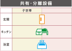 二世帯・三世代住宅 完全同居プランの共有・分離設備