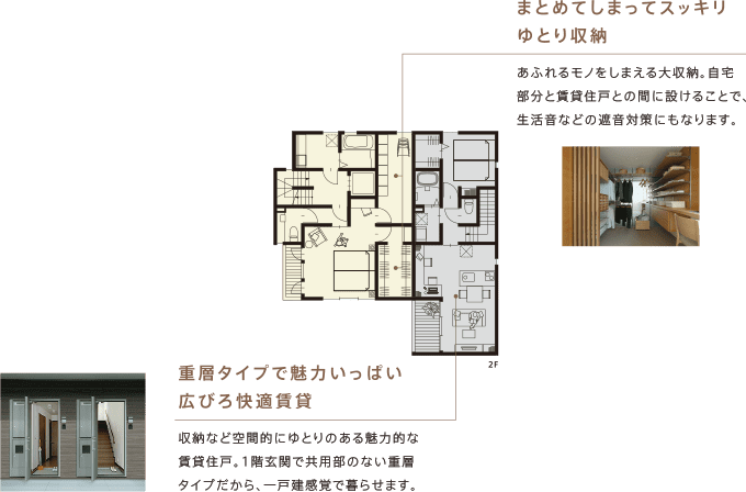 賃貸・店舗併用住宅 別々同居プラン 間取り2F