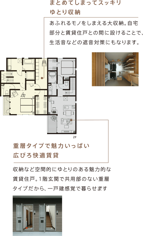 賃貸・店舗併用住宅 別々同居プラン 間取り2F