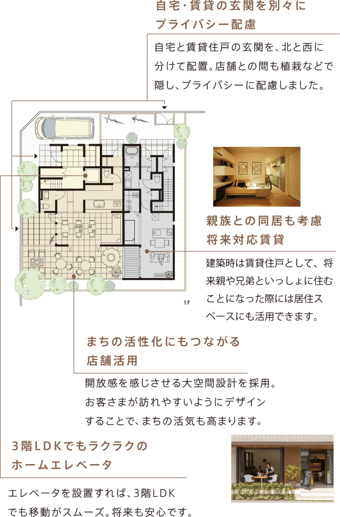 賃貸・店舗併用住宅 別々同居プラン 間取り1F