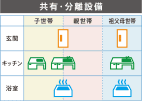 三世帯・四世代住宅 別々＆ほどほど同居プランの共有・分離設備