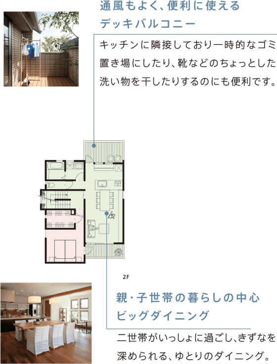 三世帯・四世代住宅 別々＆ほどほど同居プラン 間取り2F