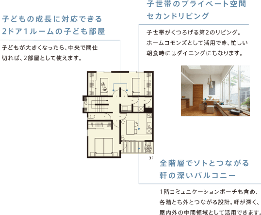 三世帯・四世代住宅 別々＆ほどほど同居プラン 間取り3F