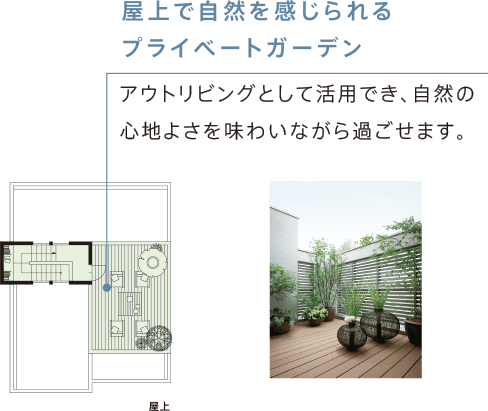 三世帯・四世代住宅 別々＆ほどほど同居プラン 屋上