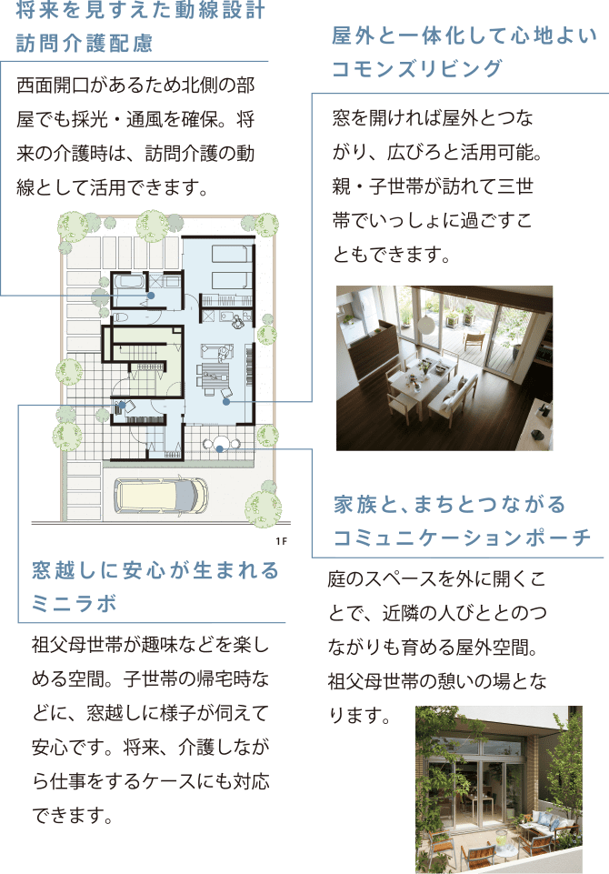 三世帯・四世代住宅 別々＆ほどほど同居プラン 間取り1F