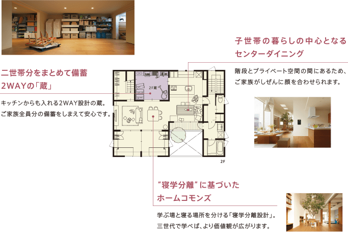 二世帯・三世代住宅 別々同居プラン 間取り2F