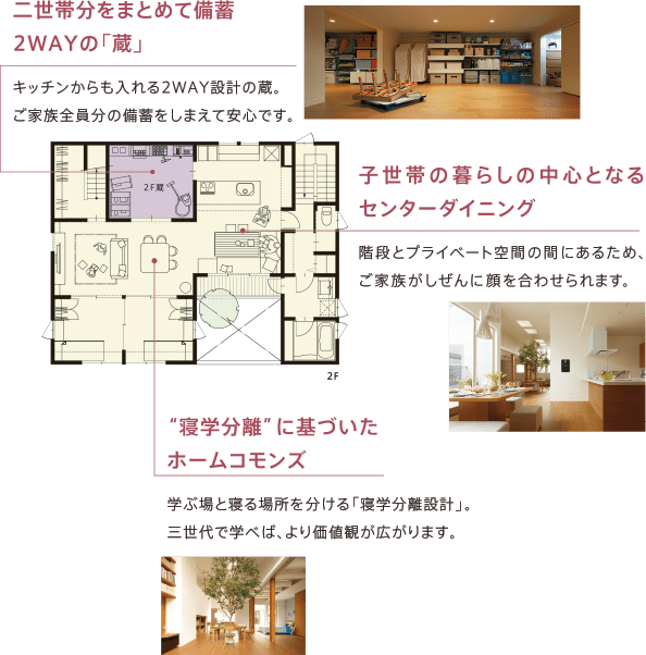 二世帯・三世代住宅 別々同居プラン 間取り2F