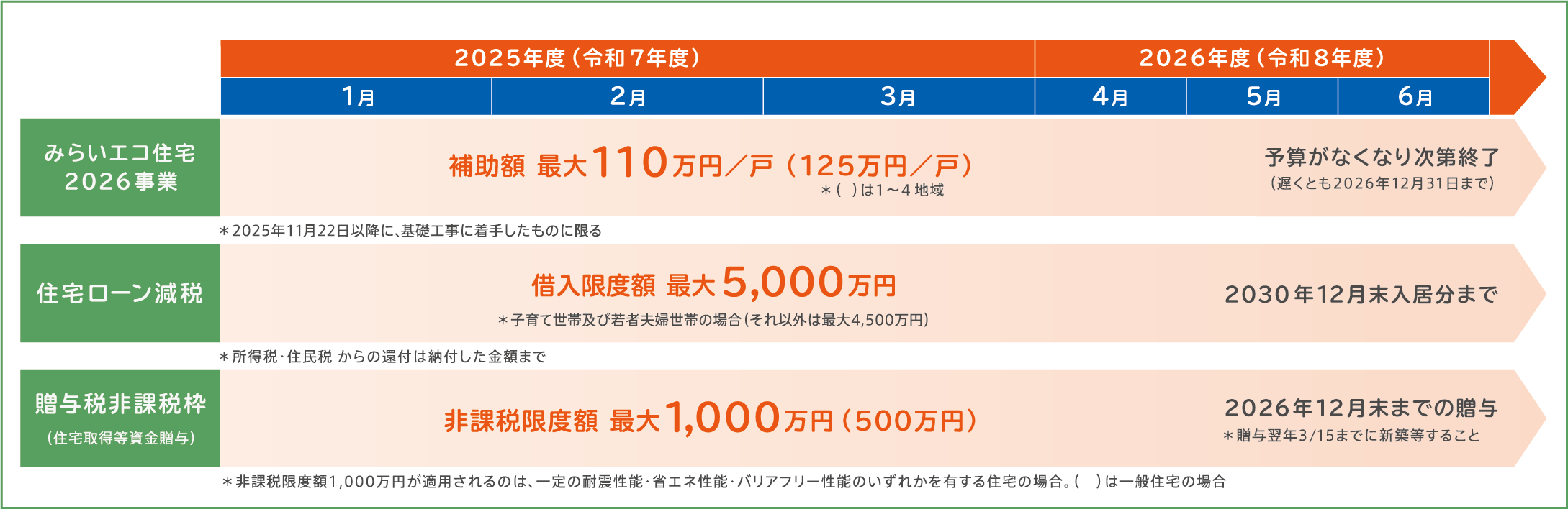 スケジュール表