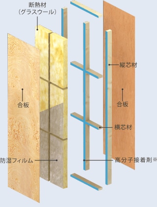 木質パネルの構造（外壁パネル）イメージ