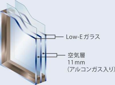 W Low-E 3層複層ガラス イメージ
