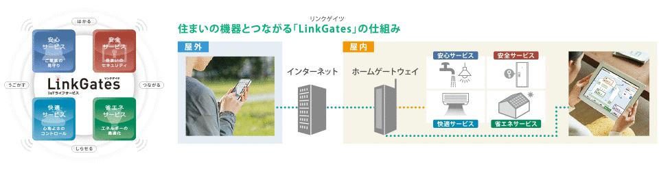 LinkGates イメージ