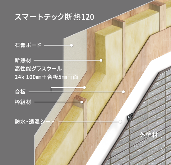 スマートテック断熱120