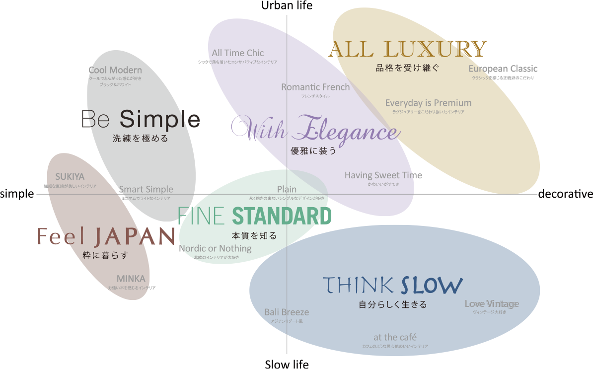 スタイルマップから選ぶ