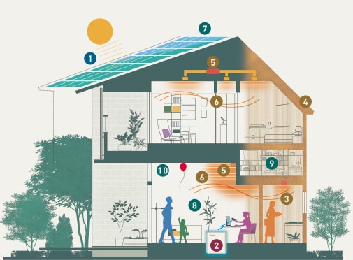 LCCM住宅をあたりまえにするエネルギーデザイン