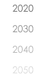 2020N`