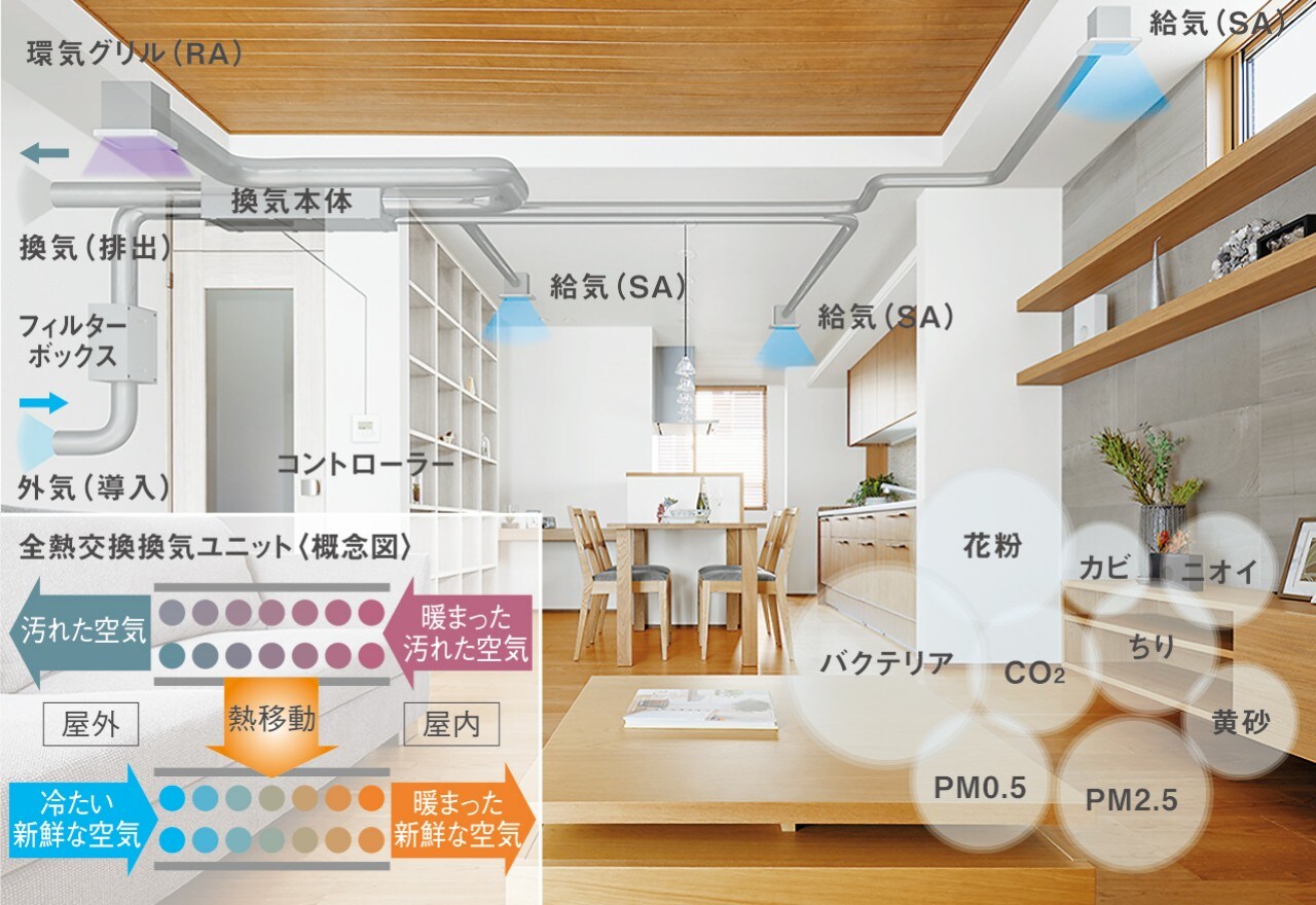 空調・換気システム イメージ