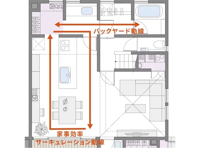 家事効率サーキュレーション動線 イメージ画像