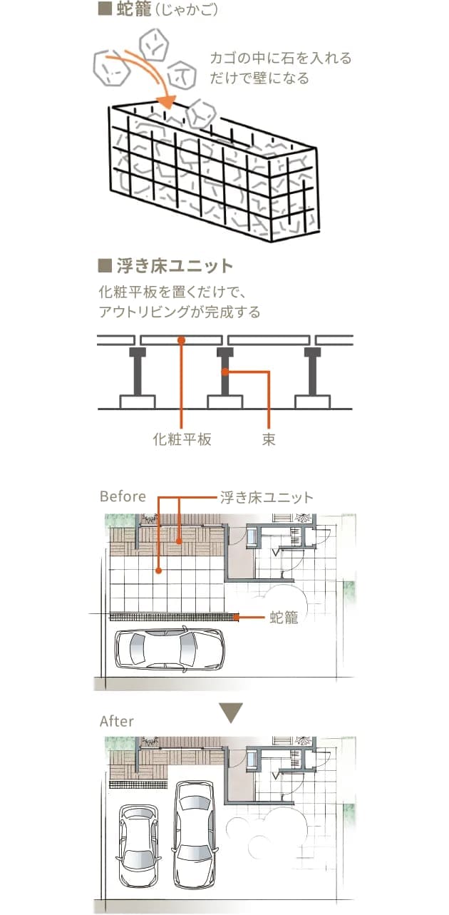 ミサワスマートガーデン イメージ画像