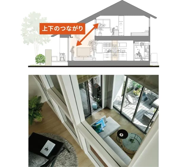 上下空間連続設計 イメージ画像