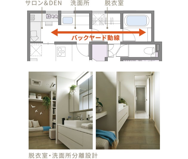 バックヤード動線 イメージ画像