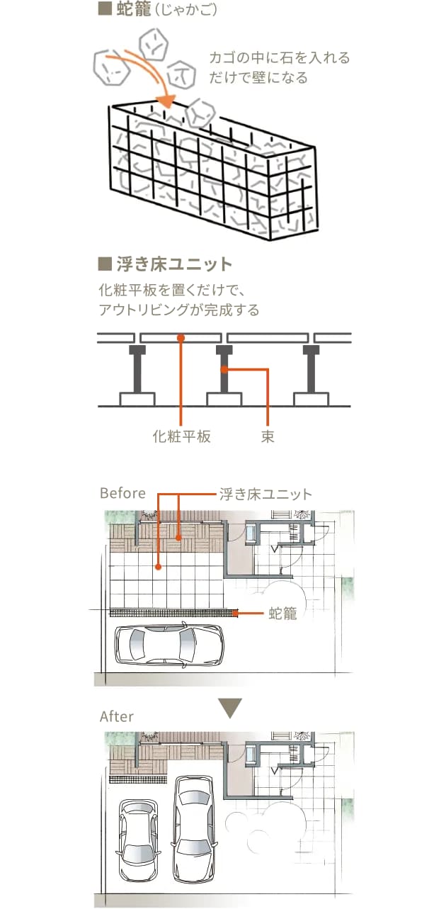 ミサワスマートガーデン イメージ画像