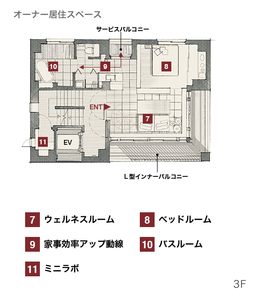 URBANCENTURY