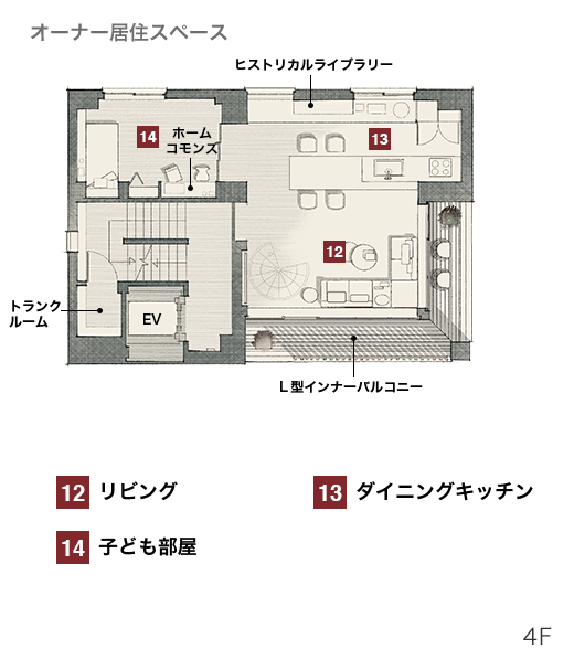 URBANCENTURY