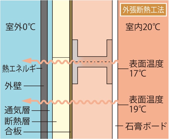 Amenity 断熱性 テクノロジー 木質系住宅 ミサワホーム Amenity 断熱性 テクノロジー 木質系住宅 ミサワホーム