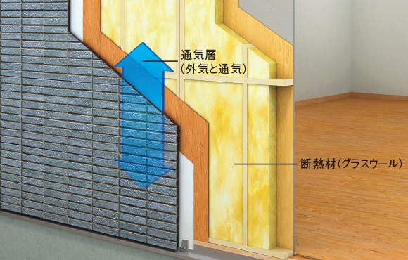 壁の断熱［9層構造］
