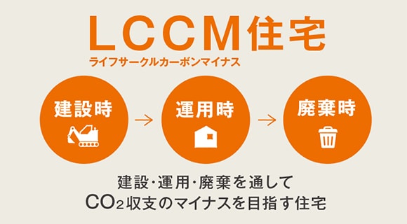 LCCM住宅