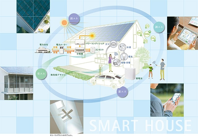 エネルギーデザイン - エネルギーを大切にしながら快適に暮らせる、スマートハウスの新しいカタチをデザイン。