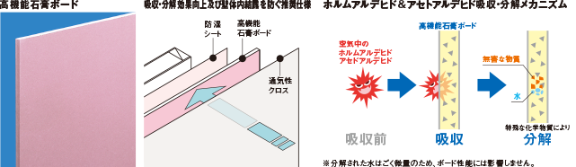 高機能石膏ボード