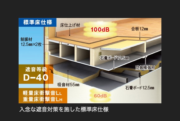 入念な遮音対策を施した標準床仕様