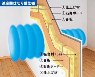 遮音間仕切り壁仕様