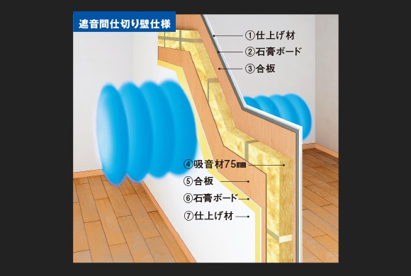 遮音間仕切り壁仕様