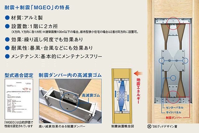 耐震+制震「MGEO」の特長