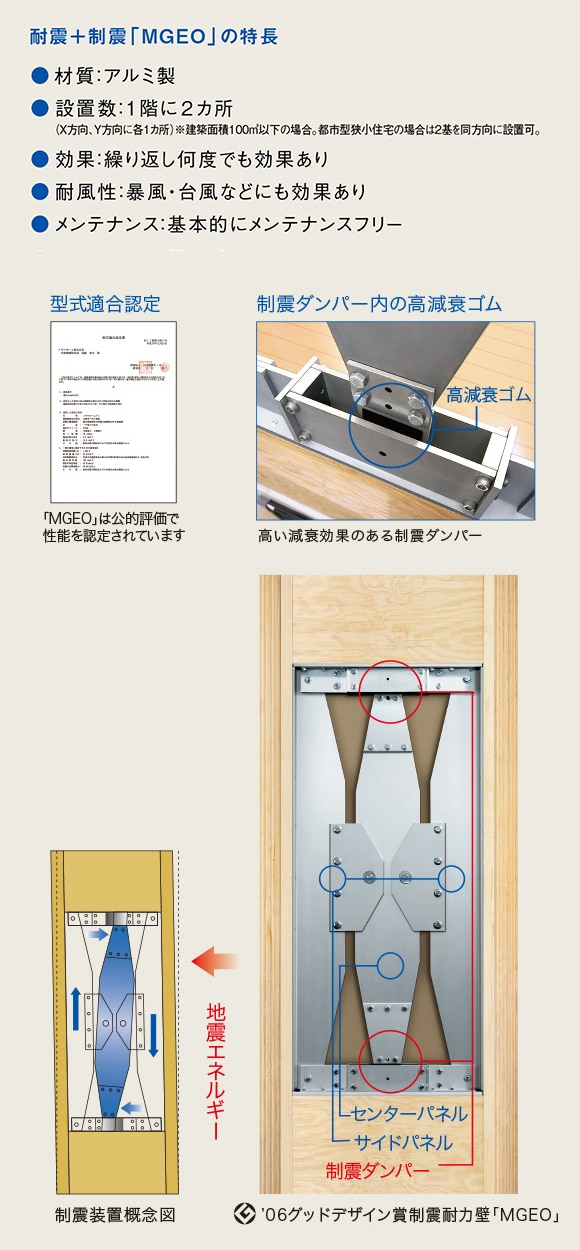 耐震+制震「MGEO」の特長