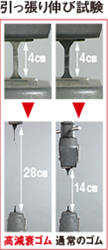 高減衰ゴムの引っ張り伸びは通常の約2倍