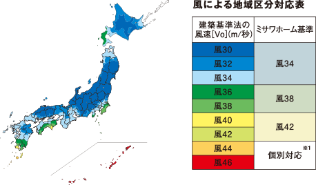 建築基準法では、風の地域区分は全国を9つに区分していますが、ミサワホームでは「3つの地域+個別対応地域」として区分し、余力をもって対応しています。